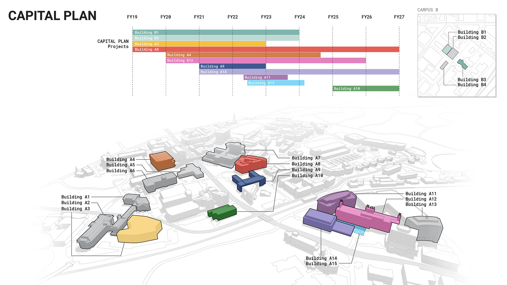 Capital Plan diagram